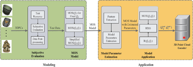 Figure 1 for Reduced Reference Perceptual Quality Model and Application to Rate Control for 3D Point Cloud Compression