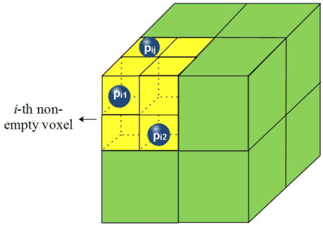 Figure 2 for Reduced Reference Perceptual Quality Model and Application to Rate Control for 3D Point Cloud Compression