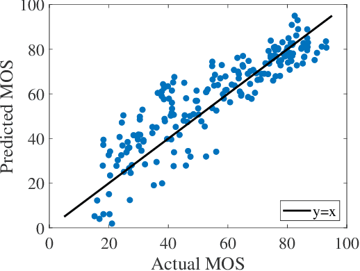 Figure 3 for Reduced Reference Perceptual Quality Model and Application to Rate Control for 3D Point Cloud Compression