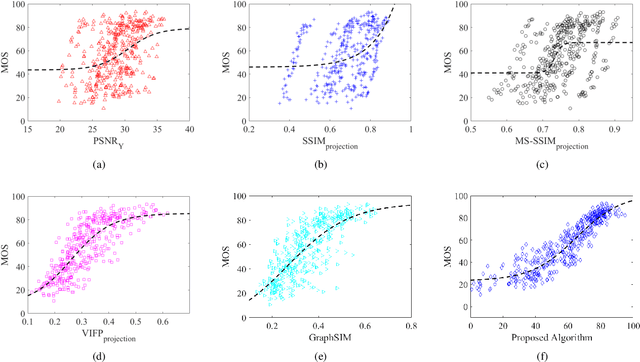 Figure 4 for Reduced Reference Perceptual Quality Model and Application to Rate Control for 3D Point Cloud Compression