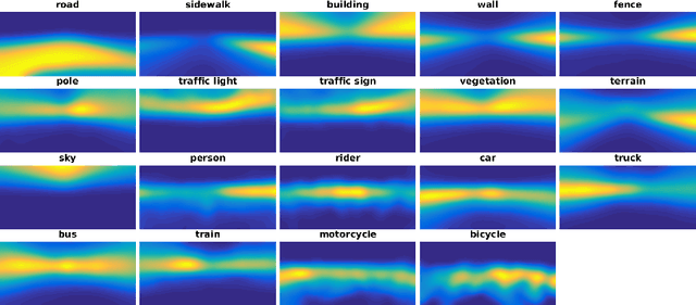 Figure 3 for Domain Adaptation for Semantic Segmentation via Class-Balanced Self-Training