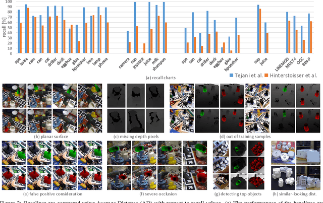 Figure 3 for Recovering 6D Object Pose: A Review and Multi-modal Analysis