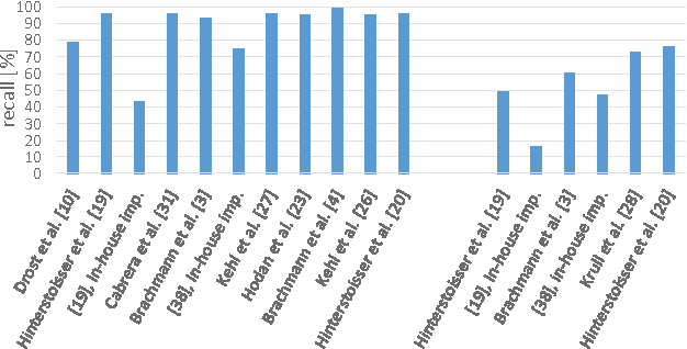 Figure 4 for Recovering 6D Object Pose: A Review and Multi-modal Analysis