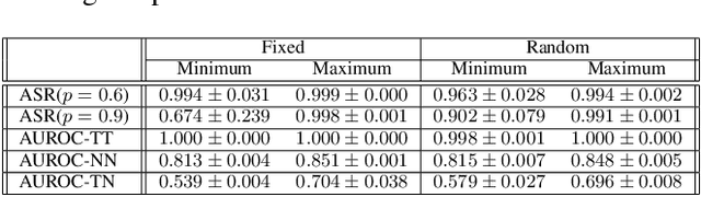 Figure 4 for Explainability Matters: Backdoor Attacks on Medical Imaging