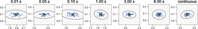 Figure 2 for AIMY: An Open-source Table Tennis Ball Launcher for Versatile and High-fidelity Trajectory Generation