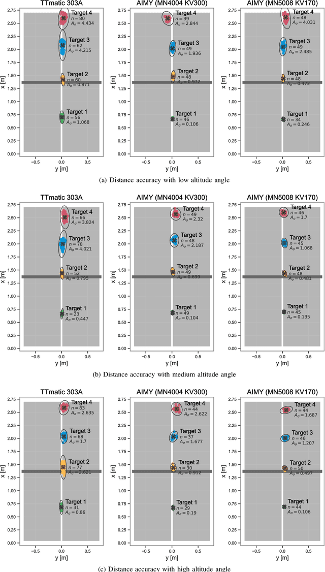 Figure 3 for AIMY: An Open-source Table Tennis Ball Launcher for Versatile and High-fidelity Trajectory Generation