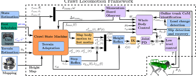 Figure 3 for Heuristic Planning for Rough Terrain Locomotion in Presence of External Disturbances and Variable Perception Quality