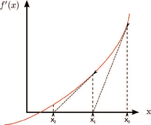 Figure 4 for Optimal and Learning Control for Autonomous Robots
