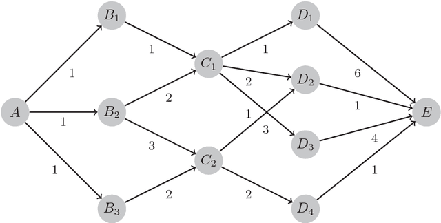 Figure 1 for Optimal and Learning Control for Autonomous Robots