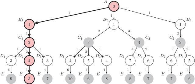 Figure 2 for Optimal and Learning Control for Autonomous Robots