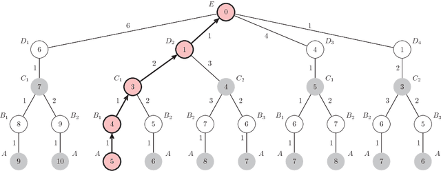 Figure 3 for Optimal and Learning Control for Autonomous Robots