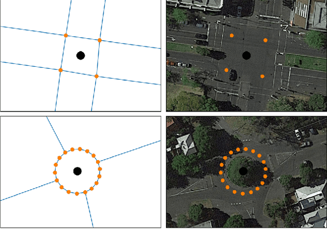 Figure 2 for Identifying safe intersection design through unsupervised feature extraction from satellite imagery