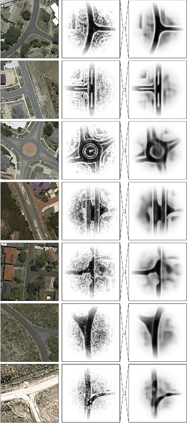 Figure 4 for Identifying safe intersection design through unsupervised feature extraction from satellite imagery