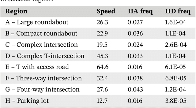 Figure 3 for Identifying safe intersection design through unsupervised feature extraction from satellite imagery