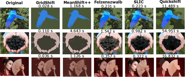 Figure 1 for GridShift: A Faster Mode-seeking Algorithm for Image Segmentation and Object Tracking