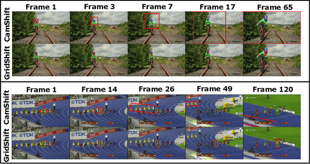 Figure 3 for GridShift: A Faster Mode-seeking Algorithm for Image Segmentation and Object Tracking