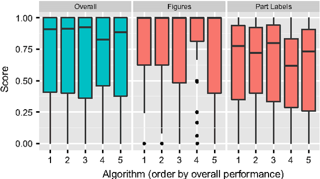 Figure 4 for Detecting Figures and Part Labels in Patents: Competition-Based Development of Image Processing Algorithms