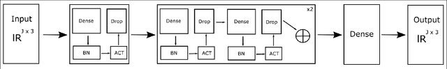 Figure 1 for On the role of depth predictions for 3D human pose estimation