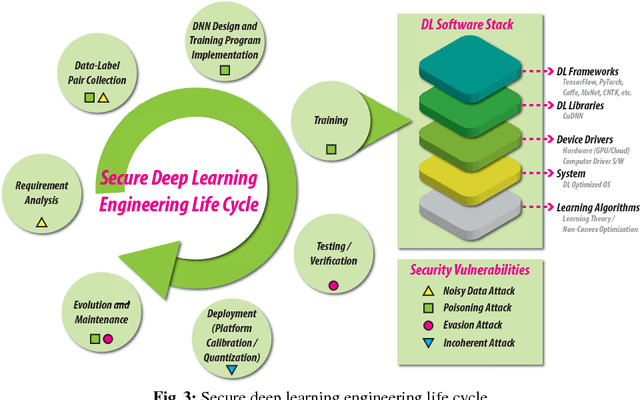 Figure 3 for Secure Deep Learning Engineering: A Software Quality Assurance Perspective