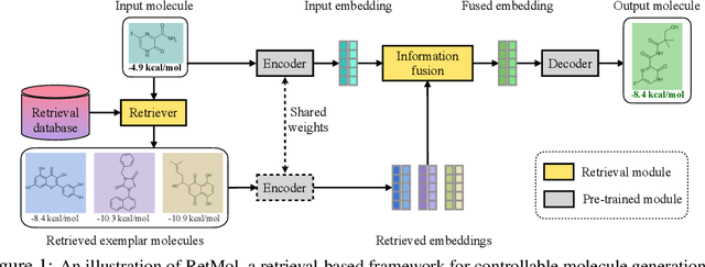 Figure 1 for Retrieval-based Controllable Molecule Generation