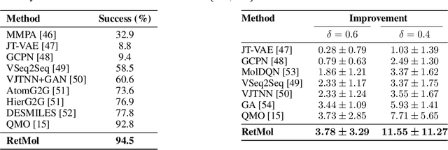 Figure 2 for Retrieval-based Controllable Molecule Generation