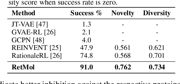 Figure 3 for Retrieval-based Controllable Molecule Generation
