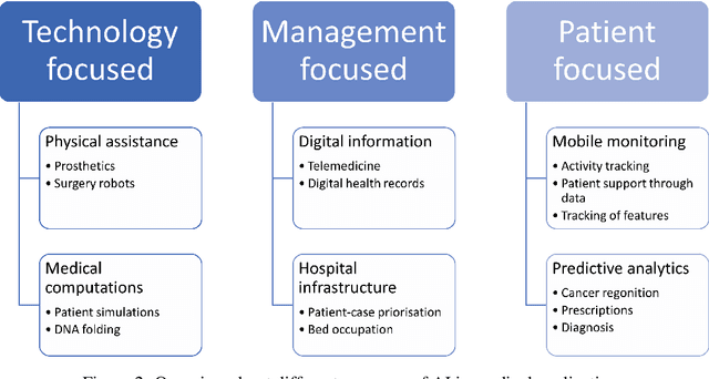 Figure 3 for What Do End-Users Really Want? Investigation of Human-Centered XAI for Mobile Health Apps