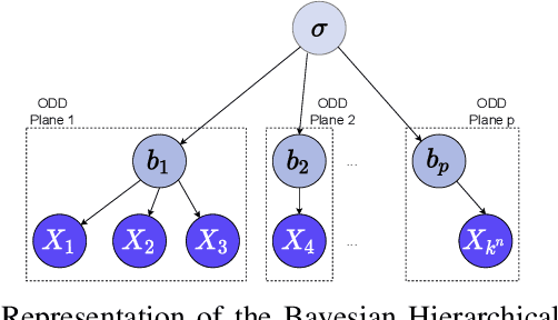 Figure 2 for Plane and Sample: Maximizing Information about Autonomous Vehicle Performance using Submodular Optimization