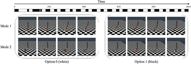 Figure 3 for OptionGAN: Learning Joint Reward-Policy Options using Generative Adversarial Inverse Reinforcement Learning
