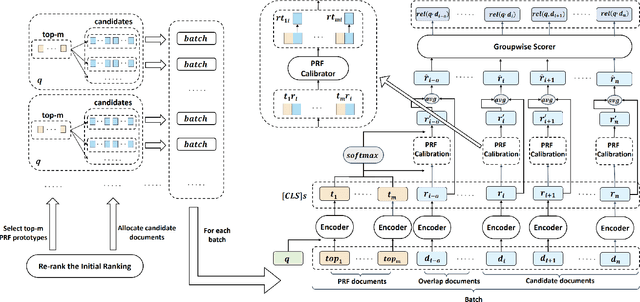 Figure 1 for Co-BERT: A Context-Aware BERT Retrieval Model Incorporating Local and Query-specific Context