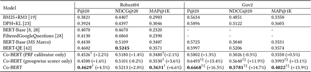 Figure 2 for Co-BERT: A Context-Aware BERT Retrieval Model Incorporating Local and Query-specific Context