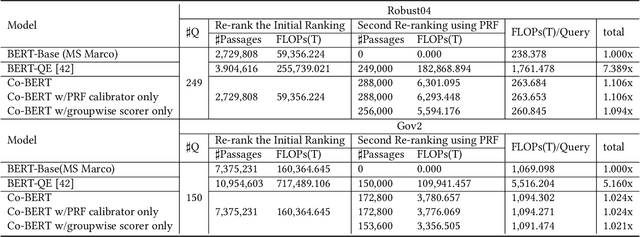 Figure 3 for Co-BERT: A Context-Aware BERT Retrieval Model Incorporating Local and Query-specific Context