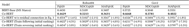 Figure 4 for Co-BERT: A Context-Aware BERT Retrieval Model Incorporating Local and Query-specific Context