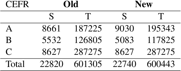 Figure 1 for Automatic Difficulty Classification of Arabic Sentences