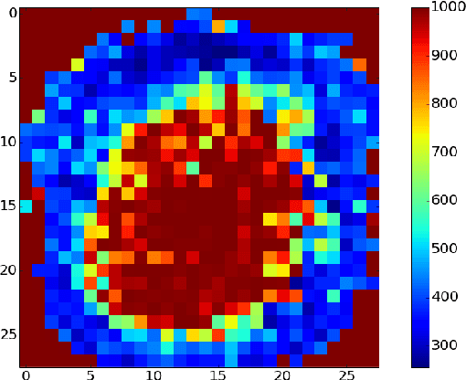 Figure 3 for LogitBoost autoregressive networks