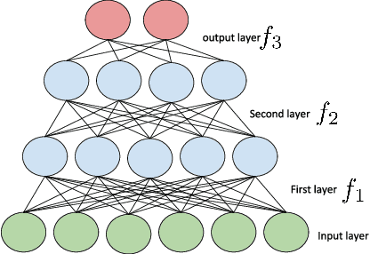 Figure 3 for Continual Learning in Neural Networks