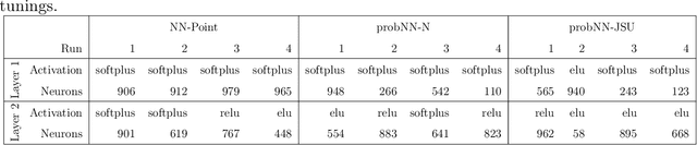 Figure 4 for Distributional neural networks for electricity price forecasting