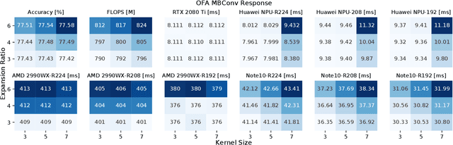 Figure 3 for Profiling Neural Blocks and Design Spaces for Mobile Neural Architecture Search