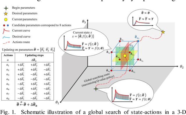 Figure 1 for Deep Q-learning of global optimizer of multiply model parameters for viscoelastic imaging