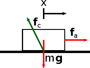 Figure 1 for Stability of Surface Contacts for Humanoid Robots: Closed-Form Formulae of the Contact Wrench Cone for Rectangular Support Areas