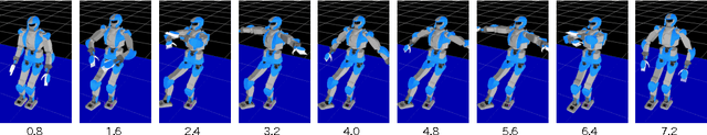 Figure 3 for Stability of Surface Contacts for Humanoid Robots: Closed-Form Formulae of the Contact Wrench Cone for Rectangular Support Areas