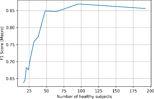 Figure 4 for Cross-Language Aphasia Detection using Optimal Transport Domain Adaptation