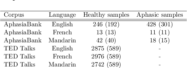 Figure 3 for Cross-Language Aphasia Detection using Optimal Transport Domain Adaptation
