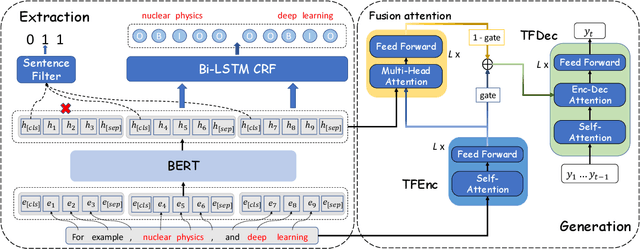 Figure 2 for Keyphrase Prediction With Pre-trained Language Model