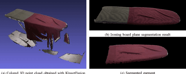 Figure 2 for Robotic Ironing with 3D Perception and Force/Torque Feedback in Household Environments