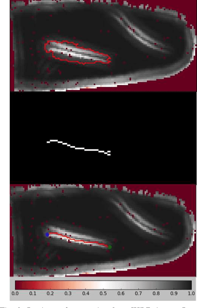 Figure 3 for Robotic Ironing with 3D Perception and Force/Torque Feedback in Household Environments