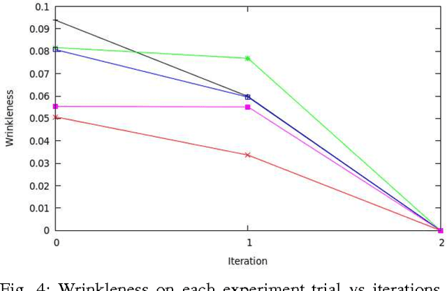 Figure 4 for Robotic Ironing with 3D Perception and Force/Torque Feedback in Household Environments