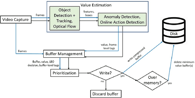 Figure 2 for Smart Black Box 2.0: Efficient High-bandwidth Driving Data Collection based on Video Anomalies