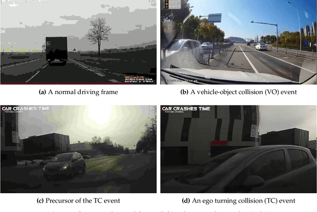 Figure 4 for Smart Black Box 2.0: Efficient High-bandwidth Driving Data Collection based on Video Anomalies
