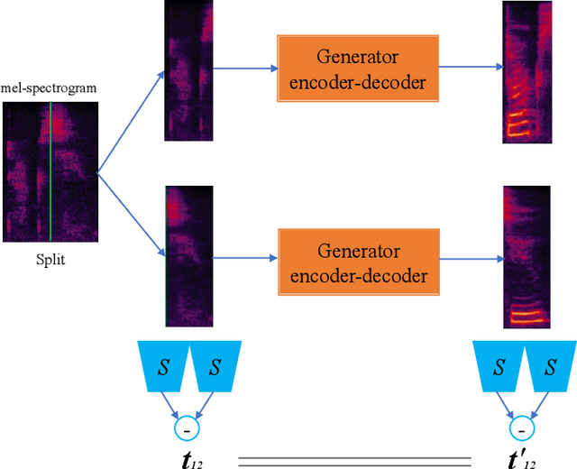 Figure 3 for Attention-Guided Generative Adversarial Network for Whisper to Normal Speech Conversion